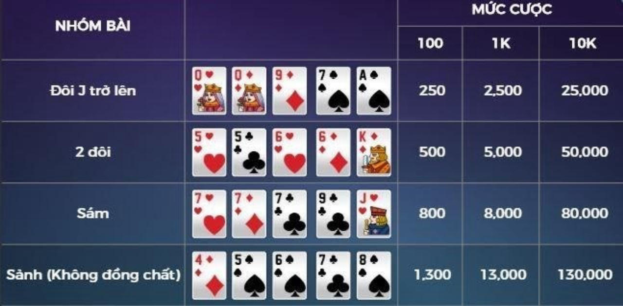 Luật chơi Mini Poker 789 Club